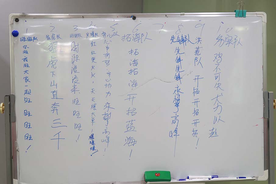 各部門的隊(duì)名與口號(hào)