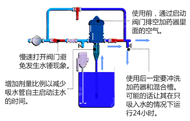 加藥器的工作原理
