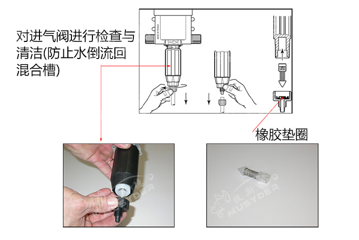 加藥器的工作原理